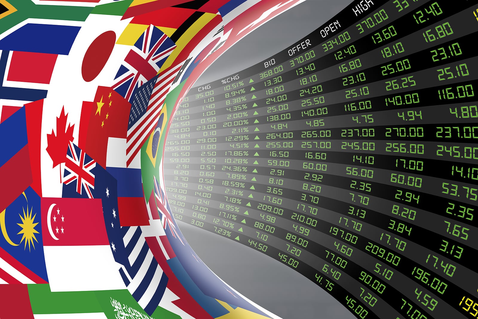 Overnight Trading & Oil Price Key Impacts